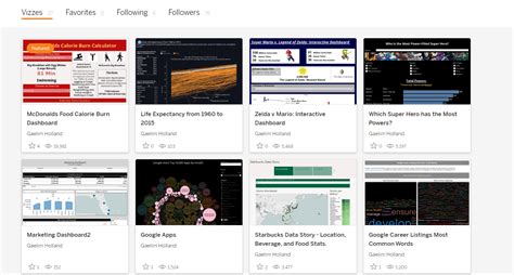 How to Explain Tableau Project in Interview 的图像结果