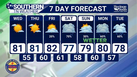 Storms Return This Weekend… and We’re Watching Next Monday Closely ...