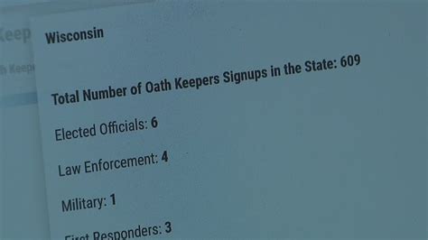 6 Wisconsin officials with Oath Keepers ties, analysis shows | FOX6 ...