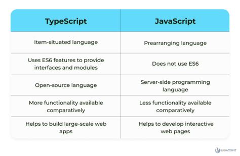 Image result for Hierarchy of JavaScript TypeScript and React