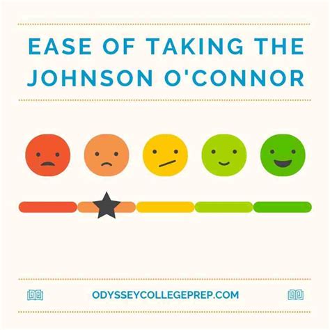 What’s the Easiest Aptitude Test to Take? | College Prep