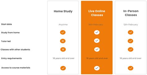 Course Options 的图像结果