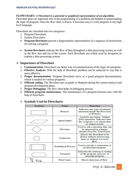 Image result for Problem Solving Methodology