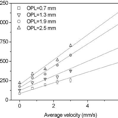 Image result for Optical Path Length Microscopy