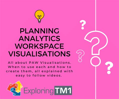 Image result for Planning Analytics Workspace Workforce Planning