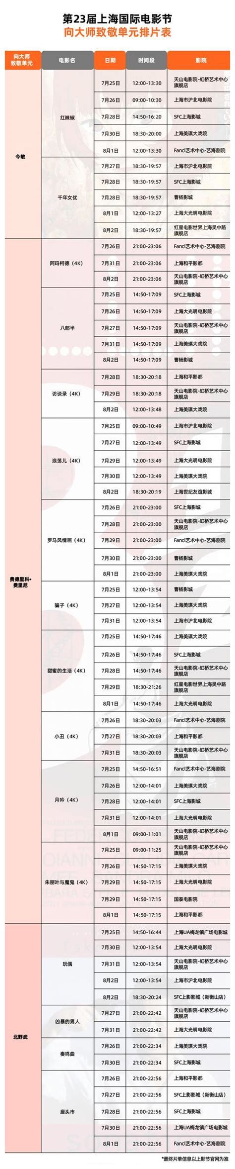 第23届上海国际电影节向大师致敬单元排片表__财经头条