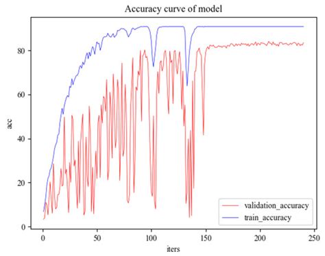 A Gunshot Recognition Method Based on Multi-Scale Spectrum Shift Module
