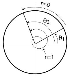 Image result for Phase Vocoder C