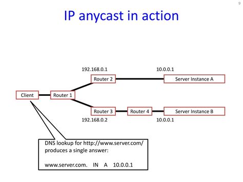 Image result for Subnet Router Anycast