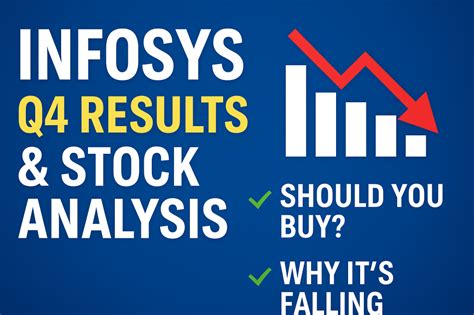 💼 Infosys Q4 FY25 Results & Stock Analysis: Should You Buy This IT ...