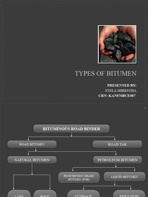 Types of Bitumen 的图像结果