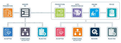 Quality Control Management in ERP | DataNote ERP Solutions