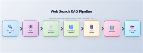 How to Enable Internet Access for Local LLMs with MCP and APIs ...