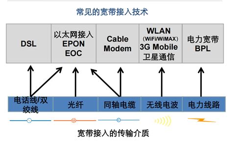 LocalLoop Internet 的图像结果