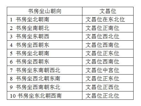 孩子读书考学必看：2014年考学风水文昌位布局，催旺运势的方法 | 桃源居