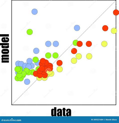 Correlation Scatter Graph of Model and Data, Science or Business Research Concep Stock Vector ...