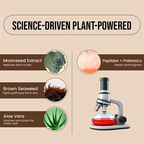 Under Eye Gel – Yaan Man