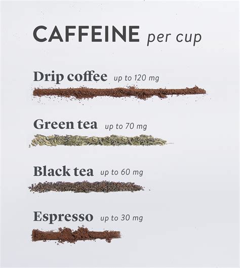 Which Has the Most Caffeine—Coffee, Tea, or Espresso? | Stories | Kitchen Stories