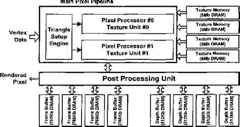 Texture Mapping Unit 的图像结果