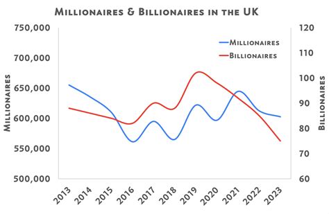 Millionaire Tracker — Adam Smith Institute - percentage of millionaires in the world
