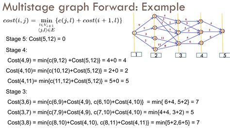 +Recursive Back Tracking DP 的图像结果