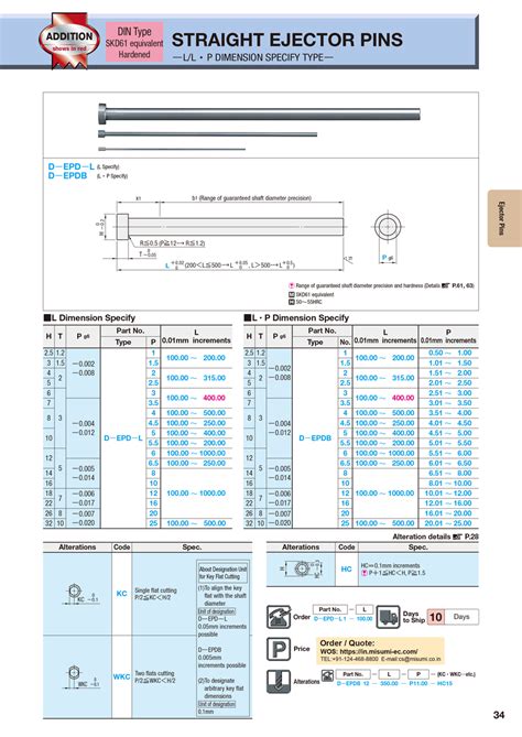 STRAIGHT EJECTOR PINS -DIN Type/SKD61 equivalent Hardened/L･P Dimension ...