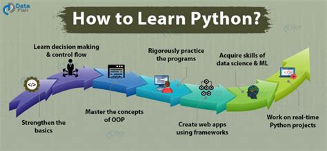 How to Start Learning Python 的图像结果
