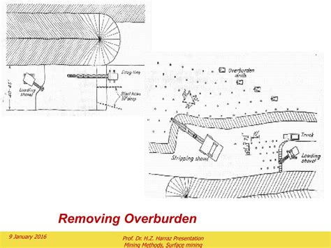 Mining Design 的图像结果