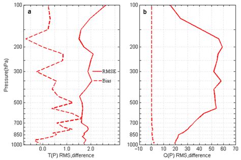 Hyperspectral Infrared Atmospheric Sounder (HIRAS) Atmospheric Sounding ...