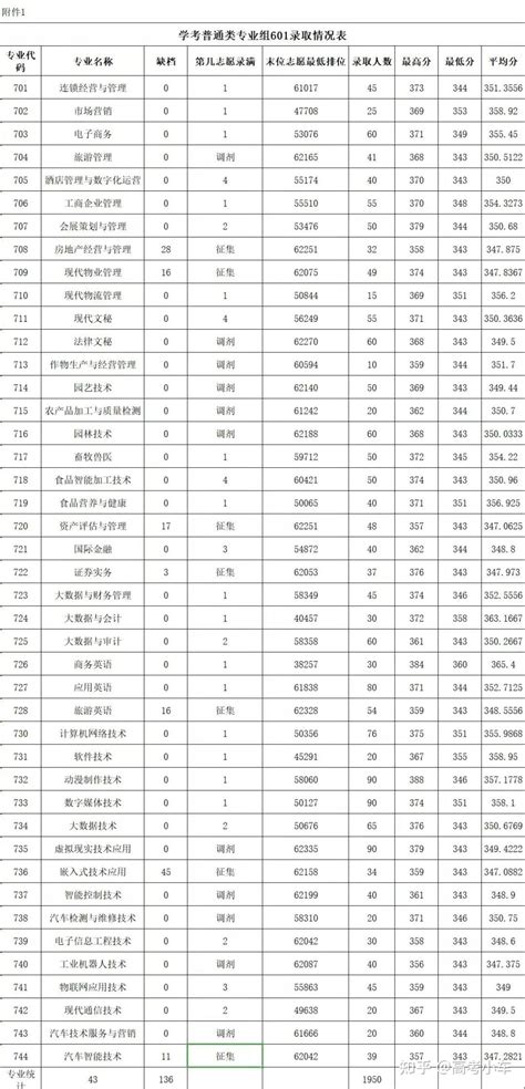 2021广东高考志愿填报表样表模板_深圳之窗