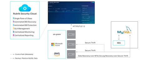 Image result for Rubrik SQL MySQL