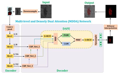 A New Framework for Automatic Airports Extraction from SAR Images Using ...
