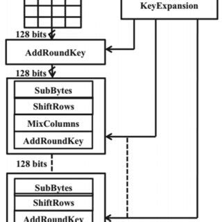 Image result for Encrypt Example