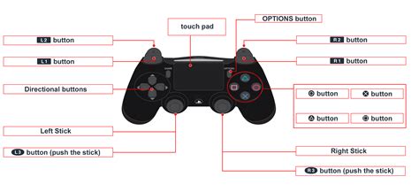 PS4 Controller Controls 的图像结果