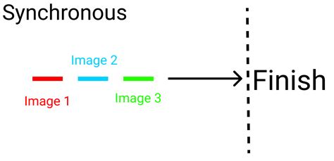 Image result for Drawbacks of Async JavaScript