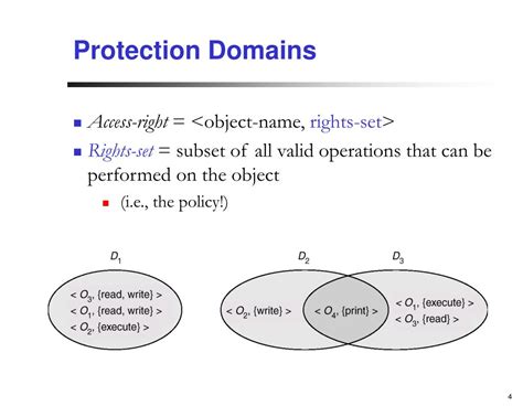 Image result for Protection Domains Unix YouTube