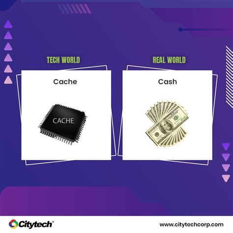 Image result for Tech Slang