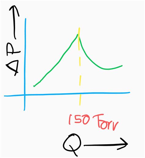 Sub atmospheric pressure drop : r/MechanicalEngineering