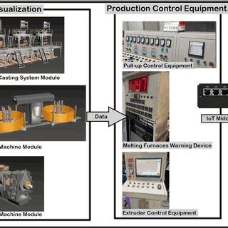 System Implementation Process 的图像结果