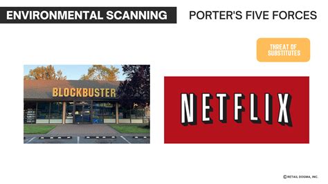 Strategic Management Example 的图像结果