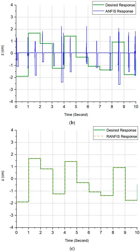 Vibration Control of Passenger Aircraft Active Landing Gear Using ...
