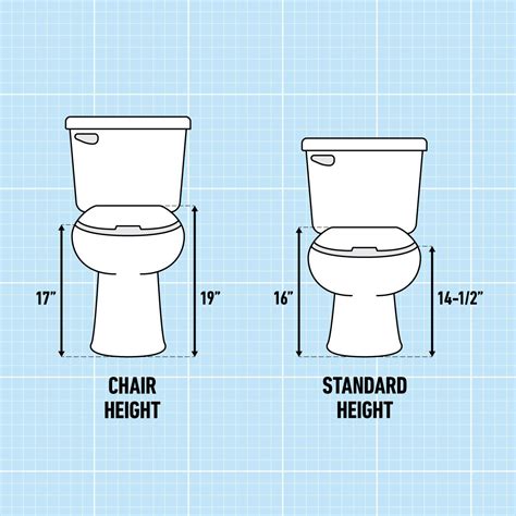 How Tall Is The Seat On A Comfort Height Toilet at Leo Stonham blog