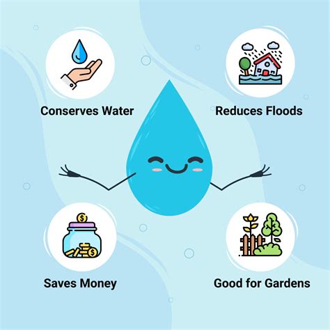 Why is Water Conservation important in Today's Life? - Bestone Water