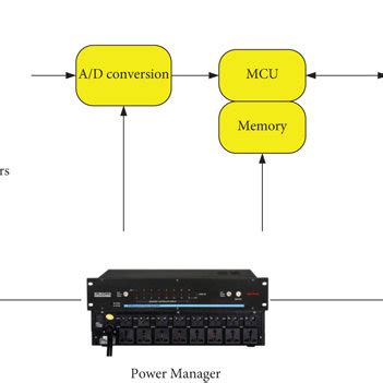 Image result for Wireless Sensor Node