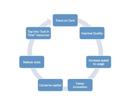NEOTECH CONSULTANCY SERVICES