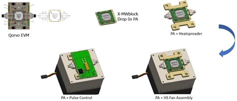 Power Products - Quantic X-Microwave | Mouser