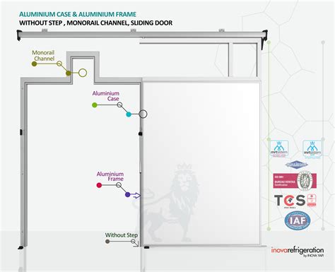 Sliding Door - Monorail Channel - Aluminium Case & Aluminium Frame ...
