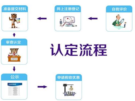 广州2021高新技术企业认定奖励 办理手续 - 八方资源网