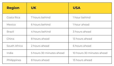 Image result for Time Zone Differences