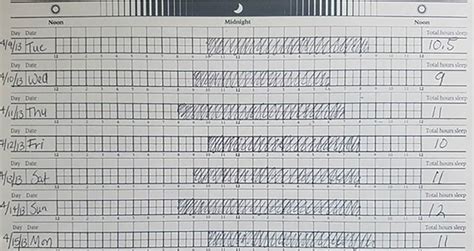 Narcolepsy Sleep Cycle Graph 的图像结果